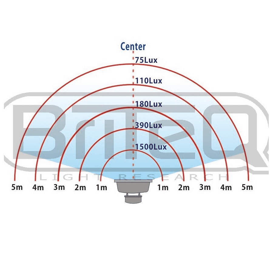 briteq_LDP-FLOOD50-WW_puissance_infiny_groupe